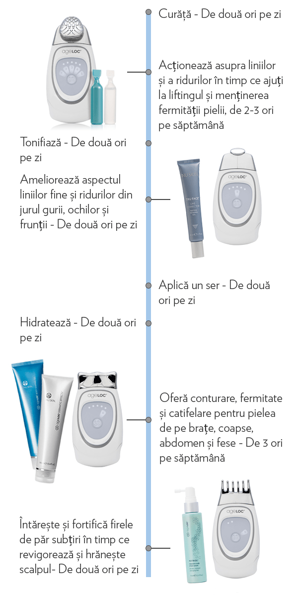 Cosmetica | Saloanele Blue Spa